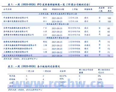 600575周涛学历的简单介绍