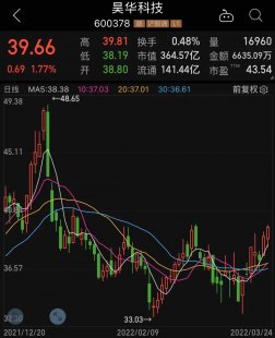 600177雅戈尔股票分析（雅戈尔股票价格走势）