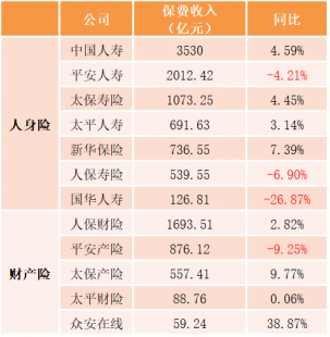 中华保险员工股票能否上市