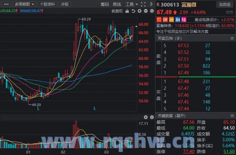 南京商旅：股票交易异常波动，四日连续涨停及市盈率、市净率显著高于行业平均