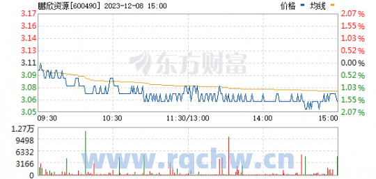 600490（600490 鹏欣资源股吧）