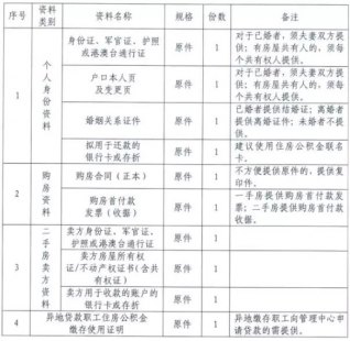 商丘市教师公积金每月大概是多少？（商丘住房公积金查询）