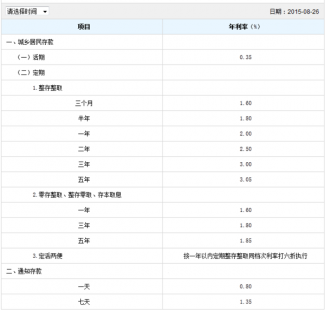 六月油价调整时间（油价6月份什么时候调价）