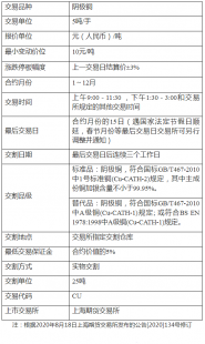 期货营业部复核（期货账户复核）