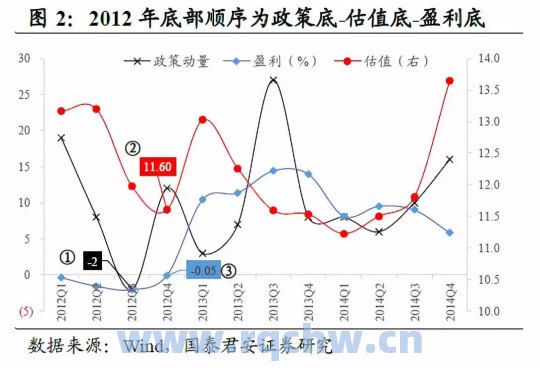 603276估值预测（605339估值）