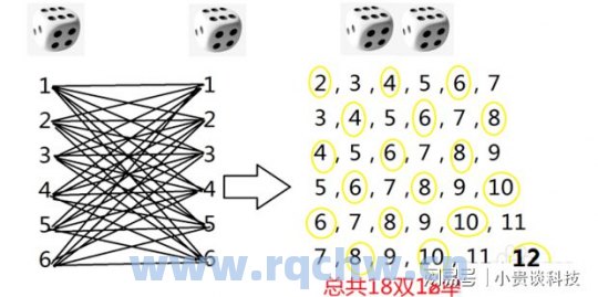 平安车险返点计算公式？（平安车险计算器在线计算器）