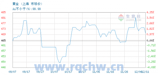 上海黄金交易所价格今日报价表最新（上海黄金交易所现货黄金交易今日价格）