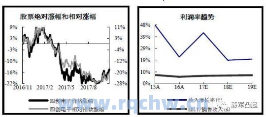 如何看财报选牛股案例（怎样看财报选股票）