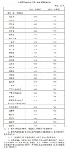 最新国内油价今日24时下调（国内油价19日24时下调）