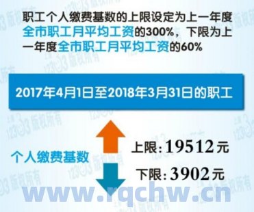 2021年上海社保基础养老金？（上海市城镇养老保险）