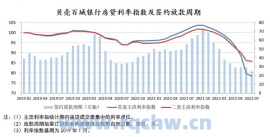 广东各城市利率-广东城市利率调查：各市利率竞争激烈
