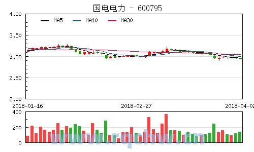 浙能电力（600023）11月1日主力资金净买入1144.24万元