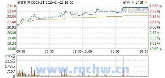 威海广泰：调整限制性股票的回购价格及数量