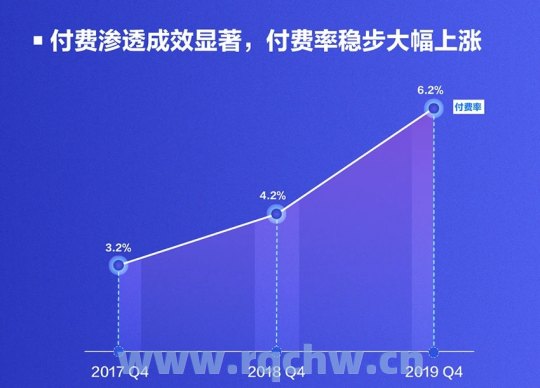 腾讯2017财报q4（腾讯财报2019q4）