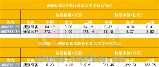 博迁新材上涨5.27%，报29.18元/股