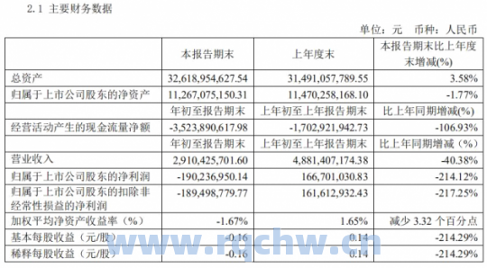 烽火通信2017财报（烽火通信2019年业绩）