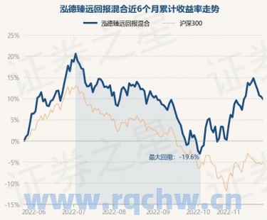 华创稳健回报2号最新净值（华创证券稳惠1号）