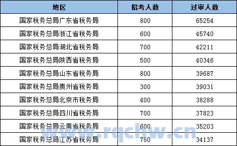 国考报名时间2022具体时间？（全国公务员国考报名时间）