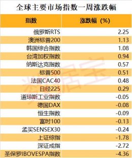 哈尔滨银行财报（哈尔滨银行财报亮红灯）