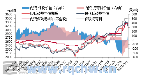 今年国内油价上涨表图（今年国内油价走势图）