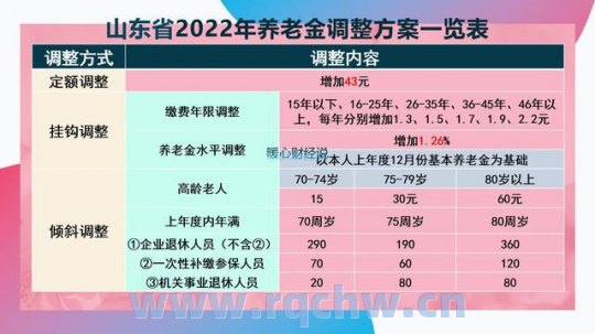 上海2023年5月退休养老金9800元，下半年社平补差多少？（退休工资计算器）