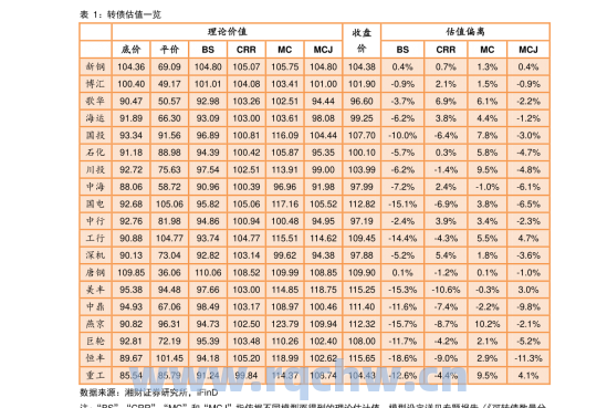 交投美元债-交投美元债：全球债券市场的重要支柱