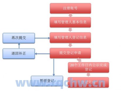 中国外资登记网怎么用,外资企业注册流程详解（外资企业信息查询系统）