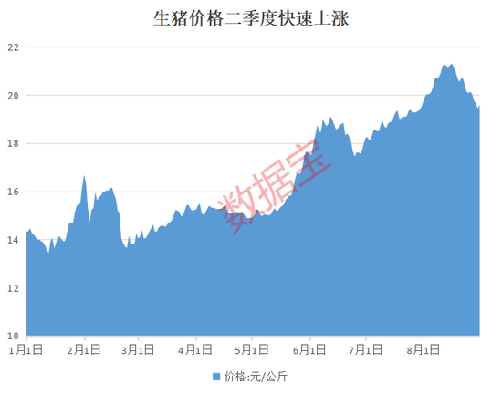 业绩反转，劲增超170%！三大养殖龙头巨赚【转载】