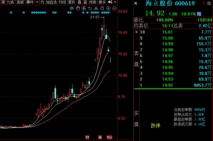 2个月涨300%，海立股份为何遭格力减持？【转载】